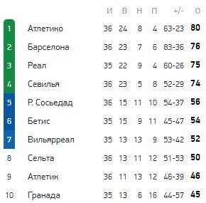 Гранада - Реал (13 мая 2021): где смотреть прямую трансляцию матча (Примера)