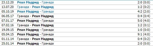 Гранада - Реал (13 мая 2021): где смотреть прямую трансляцию матча (Примера)