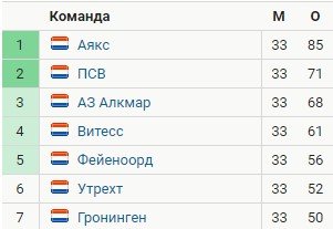 Нидерландский «Зволле» пропустил курьезный автогол - вратарь в ярости (Видео) Нидерландский «Зволле» пропустил курьезный автогол - вратарь в ярости (Видео)