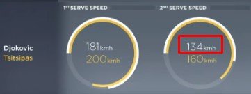 Рим, 1/4 финала: Циципас проиграл Джоковичу - не смог подать на матч Рим, 1/4 финала: Циципас проиграл Джоковичу - не смог подать на матч