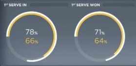 Рим, 1/4 финала: Циципас проиграл Джоковичу - не смог подать на матч Рим, 1/4 финала: Циципас проиграл Джоковичу - не смог подать на матч