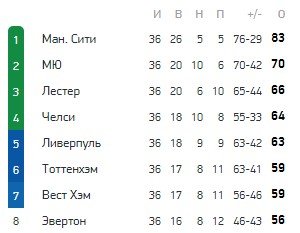 Челси - Лестер: прогноз на матч АПЛ (18 мая 2021) Челси - Лестер: прогноз на матч АПЛ (18 мая 2021)