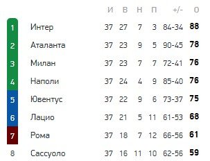 Аталанта - Ювентус: прогноз экспертов на финал Кубка Италии (19 мая)