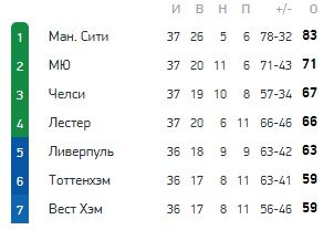 Бернли - Ливерпуль: где и когда смотреть матч АПЛ (37 тур)