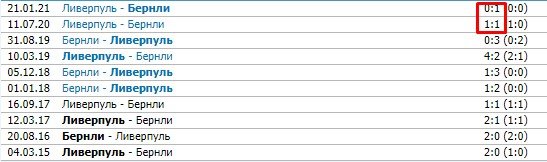Бернли - Ливерпуль: где и когда смотреть матч АПЛ (37 тур)