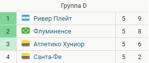 «Ривер Плейт» выиграл матч Кубка Либертадорес без вратаря и без замен (Видео) «Ривер Плейт» выиграл матч Кубка Либертадорес без вратаря и без замен (Видео)