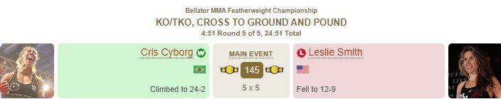 Сайборг нокаутировала Смит и защитила пояс чемпионки «Беллатор» (Видео)