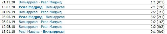 Реал - Вильярреал: прогноз Гусева на 38-й тур Примеры Реал - Вильярреал: прогноз Гусева на 38-й тур Примеры