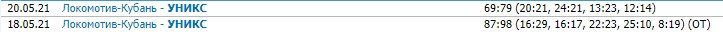 УНИКС - Локомотив-Кубань: прогноз на 3-й матч 1/2 финала лиги ВТБ (23 мая)