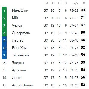 Астон Вилла - Челси: прогноз на матч АПЛ (38 тур) Астон Вилла - Челси: прогноз на матч АПЛ (38 тур)