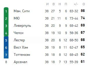 «Лестер» не попал в ЛЧ из-за нелепого автогола Шмейхеля (Видео) «Лестер» не попал в ЛЧ из-за нелепого автогола Шмейхеля (Видео)