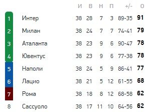 Гаттузо уйдет из «Наполи» - оступились с «Вероной» и не прошли в ЛЧ (Видео) Гаттузо уйдет из «Наполи» - оступились с «Вероной» и не прошли в ЛЧ (Видео)