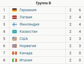 Германия - Канада: прогноз на матч ЧМ по хоккею (24 мая 2021) Германия - Канада: прогноз на матч ЧМ по хоккею (24 мая 2021)