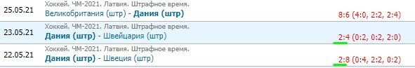 Россия - Дания: прогноз на матч ЧМ по хоккею (26 мая) Россия - Дания: прогноз на матч ЧМ по хоккею (26 мая)