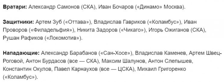 Россия назвала минимальную заявку (17 человек) на ЧМ-2021 по хоккею