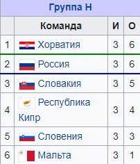 Хорватия - Армения: где и когда смотреть товарищеский матч Хорватия - Армения: где и когда смотреть товарищеский матч
