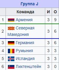 Хорватия - Армения: где и когда смотреть товарищеский матч Хорватия - Армения: где и когда смотреть товарищеский матч