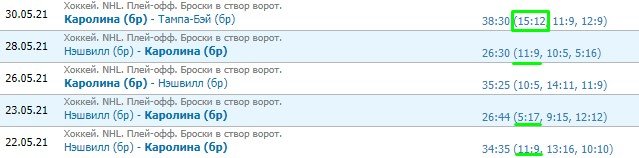 Каролина - Тампа: прогноз на 2-й матч 1/4 финала Кубка Стэнли (2 июня) Каролина - Тампа: прогноз на 2-й матч 1/4 финала Кубка Стэнли (2 июня)