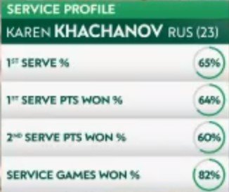 Хачанов в 5-ти сетах проиграл Нишикори и покидает «Ролан Гаррос» Хачанов в 5-ти сетах проиграл Нишикори и покидает «Ролан Гаррос»