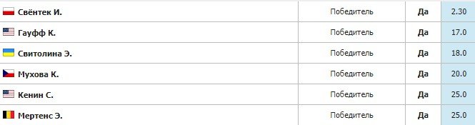 Серена Уильямс обыграла Коллинс и вышла в 4-й круг «РГ»