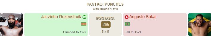 Розенстрайк вырубил Сакаи и получит от UFC бонус за лучшее выступление (Видео) Розенстрайк вырубил Сакаи и получит от UFC бонус за лучшее выступление (Видео)
