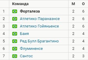 Футболист «Интернасьонала» Зе Габриэль забил курьезный автогол (Видео) Футболист «Интернасьонала» Зе Габриэль забил курьезный автогол (Видео)
