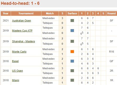 Циципас - Медведев: прогноз Чакветадзе на 1/4 финала «Ролан Гаррос» Циципас - Медведев: прогноз Чакветадзе на 1/4 финала «Ролан Гаррос»