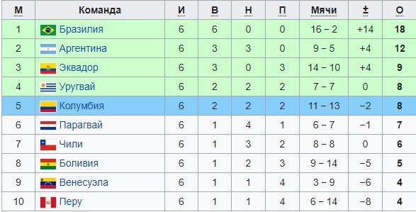 Чемпионат аргентины турнирная. Чемпионат Аргентины таблица. Турнирная сетка Аргентины на ЧМ 2022. Аргентина ЧМ 2022 таблица.