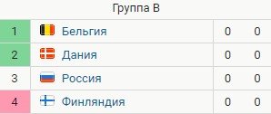 Бельгия - Россия прогноз на матч Евро-2020 (12 июня) Бельгия - Россия прогноз на матч Евро-2020 (12 июня)