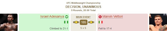 Адесанья троллил Веттори - победа по очкам и защита титула UFC (Видео) Адесанья троллил Веттори - победа по очкам и защита титула UFC (Видео)