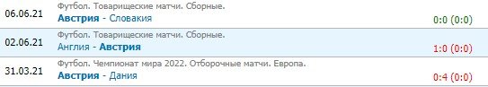 Австрия - Сев. Македония: По какому каналу и в какое время трансляция (Евро-2020) Австрия - Сев. Македония: По какому каналу и в какое время трансляция (Евро-2020)