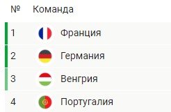 Франция - Германия: когда и по какому каналу трансляция матча Евро-2020 (15 июня)