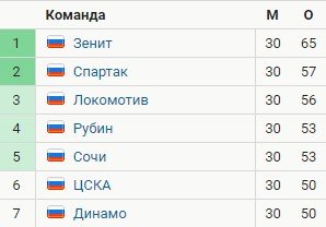 Ивица Олич покидает ЦСКА, не проработав и 3 месяца Ивица Олич покидает ЦСКА, не проработав и 3 месяца