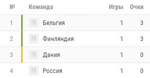 Финляндия - Россия: по какому каналу трансляция матча Евро-2020 (16 июня) Финляндия - Россия: по какому каналу трансляция матча Евро-2020 (16 июня)