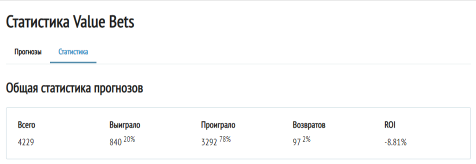 Статистика value-bets Статистика value-bets