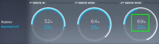 Рублев обыграл Басилашвили и вышел в финал турнира в Галле Рублев обыграл Басилашвили и вышел в финал турнира в Галле