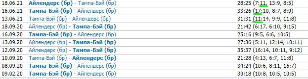Айлендерс - Тампа: прогноз на 4-й матч 1/2 финала Кубка Стэнли (20 июня)