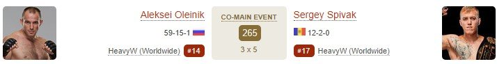 Олейник - Спивак: где и когда смотреть бой UFC (20 июня)