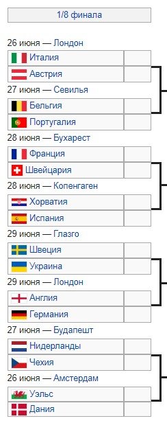 Евро-2020: Германия вырвала ничью с Венгрией и вышла в 1/8 финала на Англию Евро-2020: Германия вырвала ничью с Венгрией и вышла в 1/8 финала на Англию