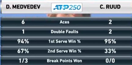 Медведев победил Рууда и вышел в 1/2 финала турнира в Мальорке Медведев победил Рууда и вышел в 1/2 финала турнира в Мальорке