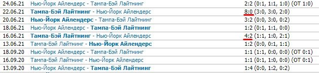 Тампа - Айлендерс: прогноз на 7-й матч 1/2 финала Кубка Стэнли Тампа - Айлендерс: прогноз на 7-й матч 1/2 финала Кубка Стэнли