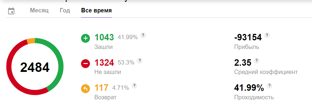 Статистика капперов на сайте Статистика капперов на сайте
