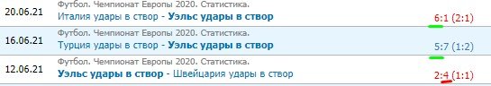 Уэльс - Дания: прогноз на 1/8 финала Евро-2020 (26 июня) Уэльс - Дания: прогноз на 1/8 финала Евро-2020 (26 июня)