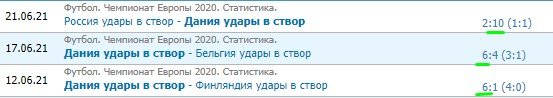 Уэльс - Дания: прогноз на 1/8 финала Евро-2020 (26 июня) Уэльс - Дания: прогноз на 1/8 финала Евро-2020 (26 июня)