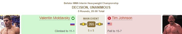 Самуэльс за 10 секунд вырубил новичка в «Беллатор» (Видео)