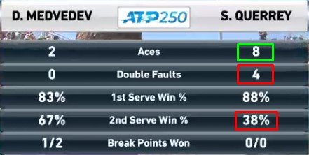 Медведев выиграл турнир в Мальорке, одолев в финале Кьюррея Медведев выиграл турнир в Мальорке, одолев в финале Кьюррея