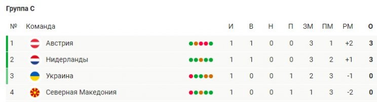 Украина - Сев. Македония прогноз на ЕВРО-2020 (2 тур, 17 июня)