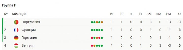 Венгрия - Франция: прогноз Гутцайта на матч Евро-2020 (19 июня)