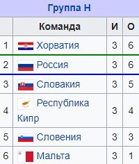 Черчесов: «Меня в сборную не приглашали, а назначили»