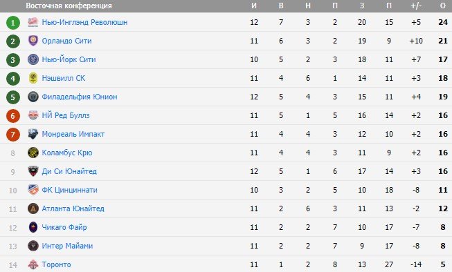 Вратарь и защитник «Нью-Инглэнда» забили совместный курьезный автогол (Видео) Вратарь и защитник «Нью-Инглэнда» забили совместный курьезный автогол (Видео)